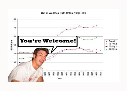 Out of Wedlock Birthrates are on the Rise