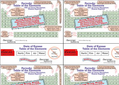 Creationists Table of Elements