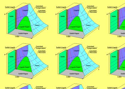 the laws of thermodynamics