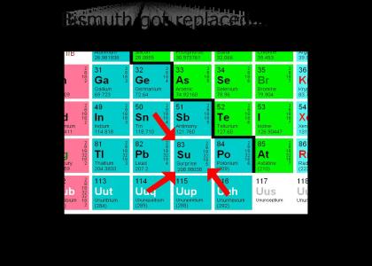 The Element of Surprise...