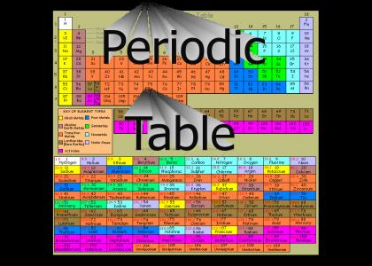 Periodic Table