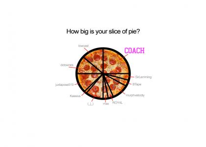 How big is your slice of pie?