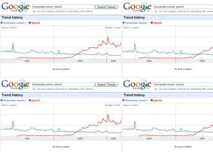 The Rise and Fall of an Empire