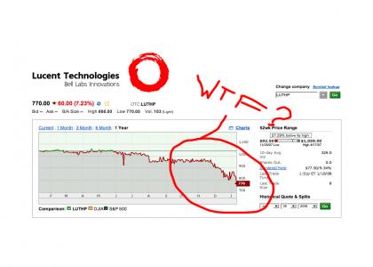 50 Cent is Upset with his Stock Purchase