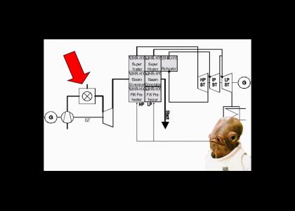 Admiral Akbar Teachs Thermodynamics