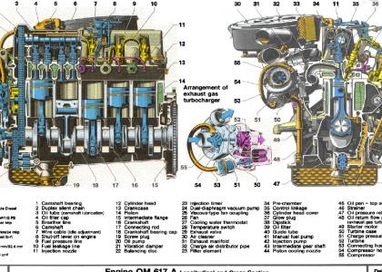 The Best Piece Of Machinary Ever Created