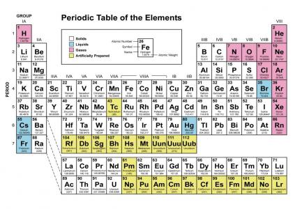 Chemistry FTW