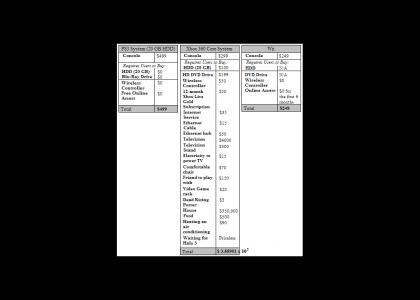 Sony Revises PS3 Price Comparison Chart