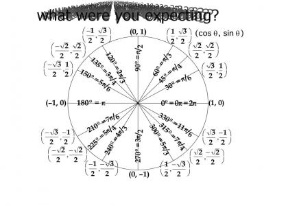 2pi1circle