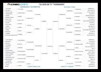 Vote ShamWow: The Finals