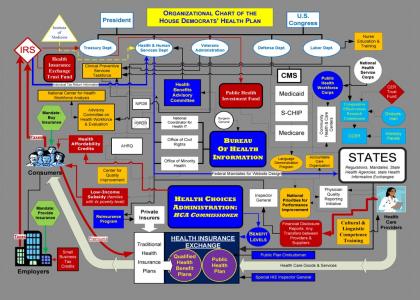 Goldberg Machine of Diplomatic Bureaucracy (F11)