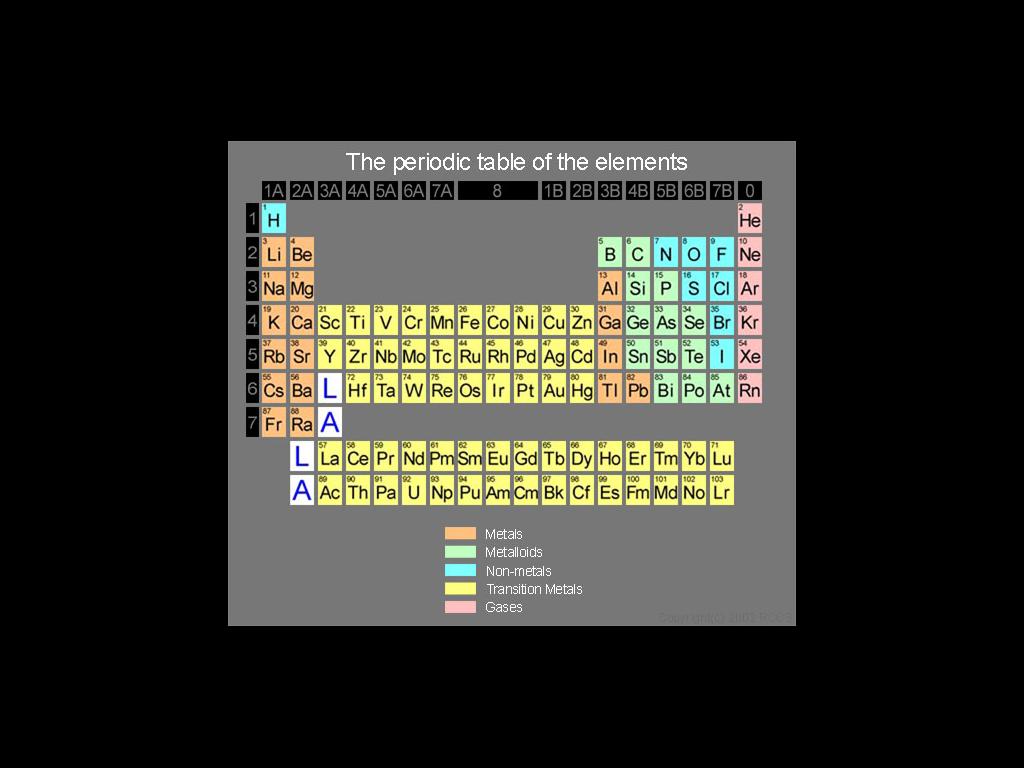 periodic