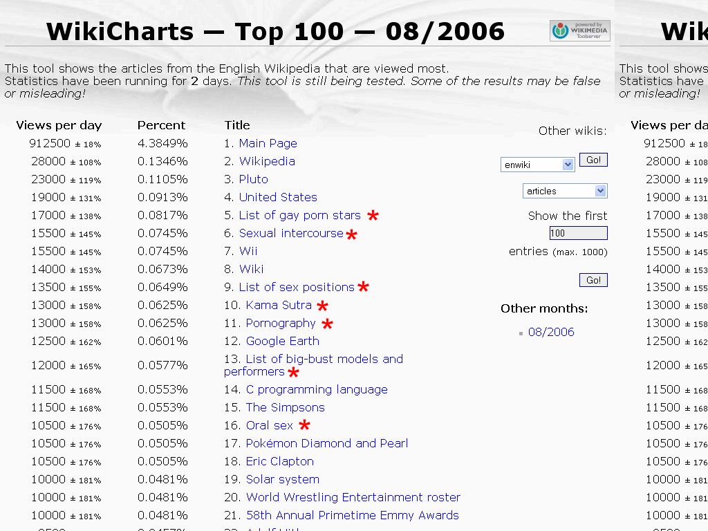 wiki-porn