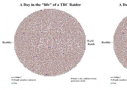 TBC Raiding Poses Some Difficult Choices