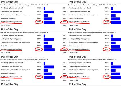 Wii: The Polls say....