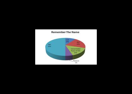 Fort Minor Pie Chart