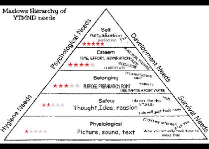 Hierarchy of ytmnd needs