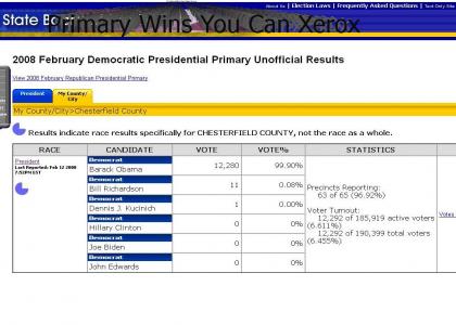 Dennis Kucinich Beats Hillary Clinton!