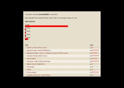 Chernobyl86 REALLY Likes Potatoes