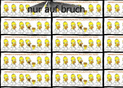 Homer ändert nicht Gesichtsausdrücke (Homer doesn't change facial expressions)