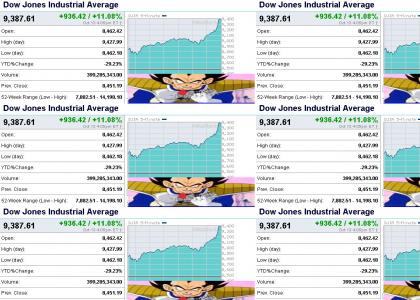 DJIA Update