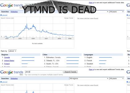 YTMND IS DEAD