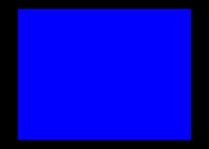 The Blue Screen VIII