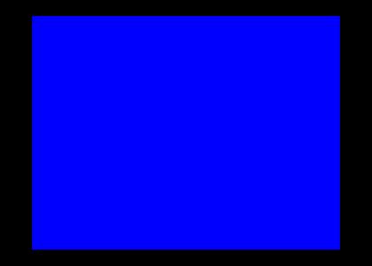 The Blue Screen VII