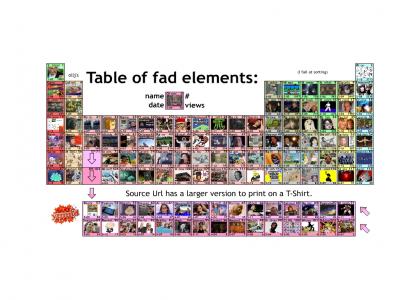 Table of fad elements (long sound)