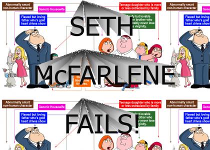 Seth MacFarlane Fails (V.2)