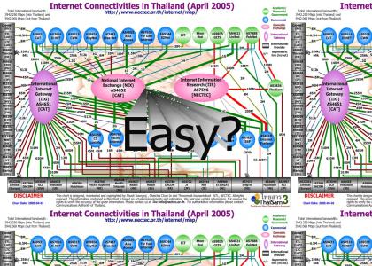Easy internet?