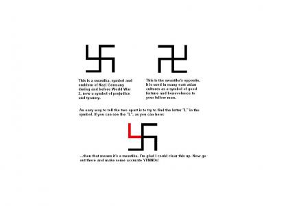 Know Your Swastikas!