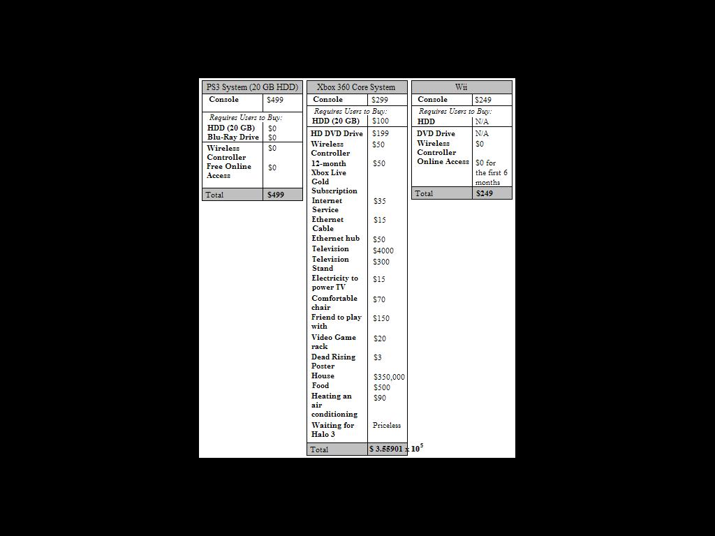 pricechart