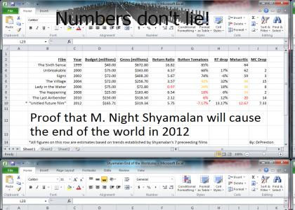 Proof Shyamalan will end the world in 2012