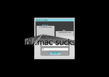 Windows owns Mac