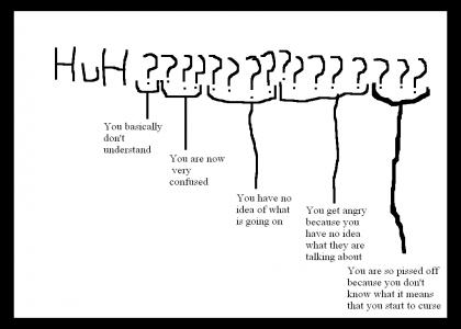 The ? Chart (Based on the ! chart)