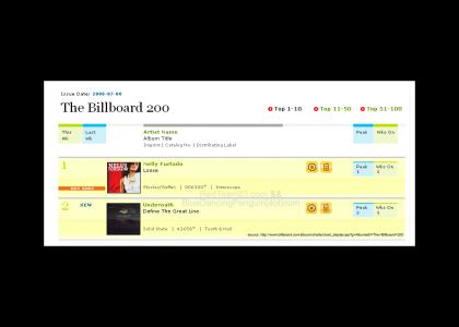 Underoath Number 2 On Billboard Sells Chart