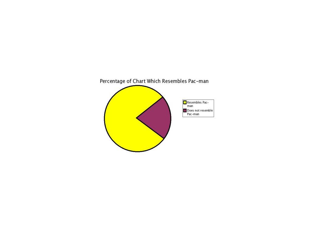 pacmanchart