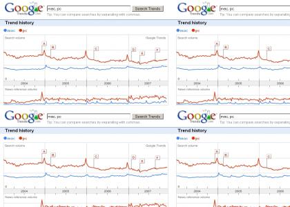 Mac vs. PC: The Results