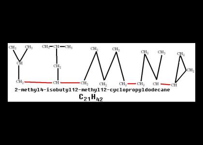 The Chemistry of YTMND