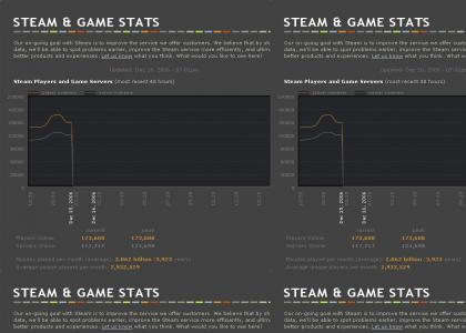 Valve's Downfall