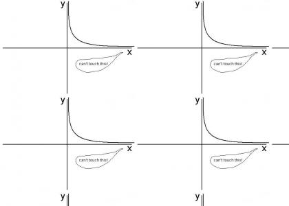 Algebra - Can't touch this