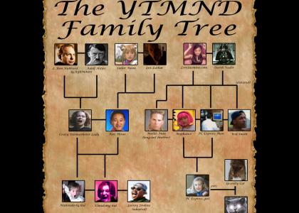 The YTMND Family Tree