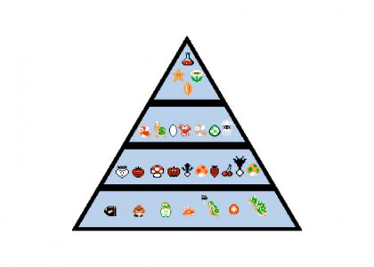 Mario Bros. food pyramid