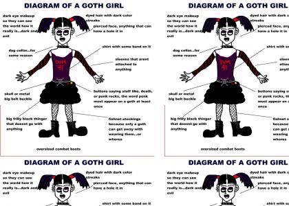 How to Spot a Goth