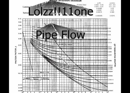 Fluid Mechanics Lolzz!!11