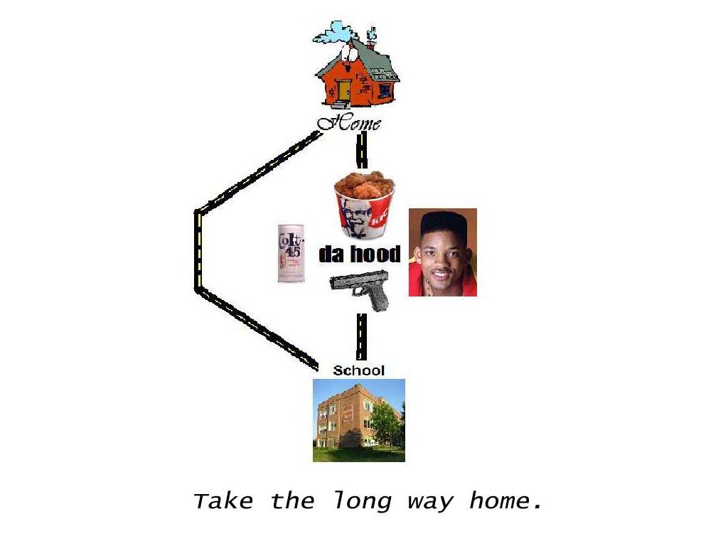 Takethelongwayhome