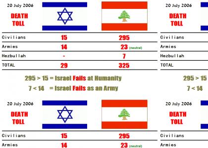 Israel Fails