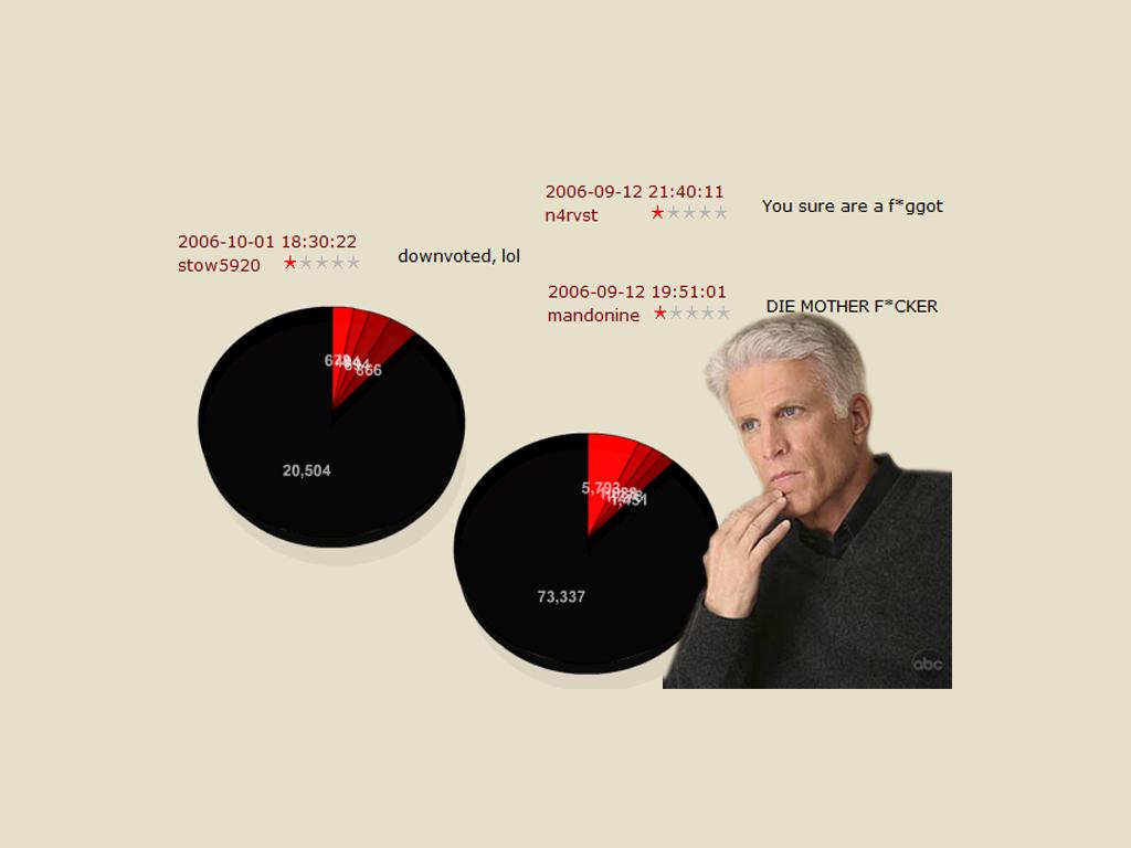 ted-danson-ponders