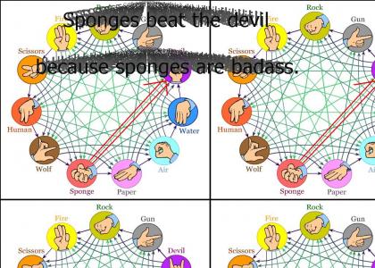 Devil VS Sponge